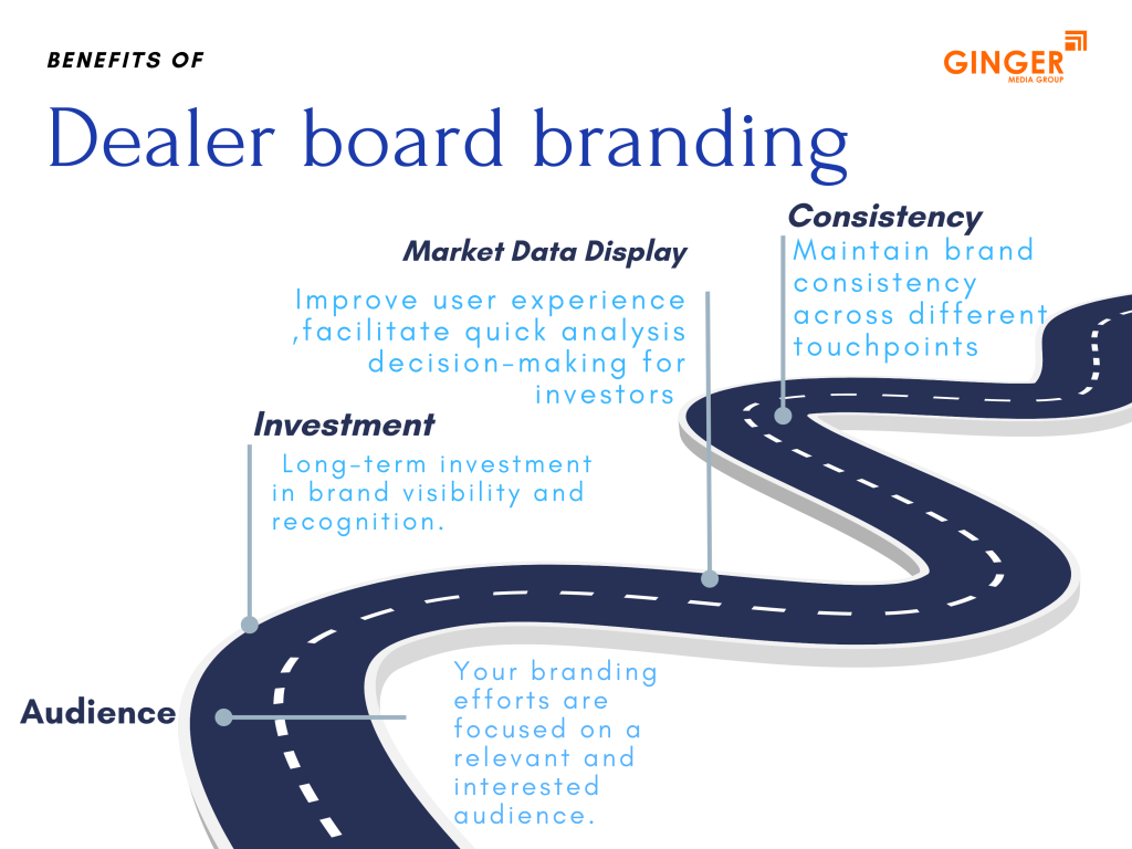 Beyond Signage: Why Dealer Visibility Is Becoming a Local Growth Strategy for National Brands??